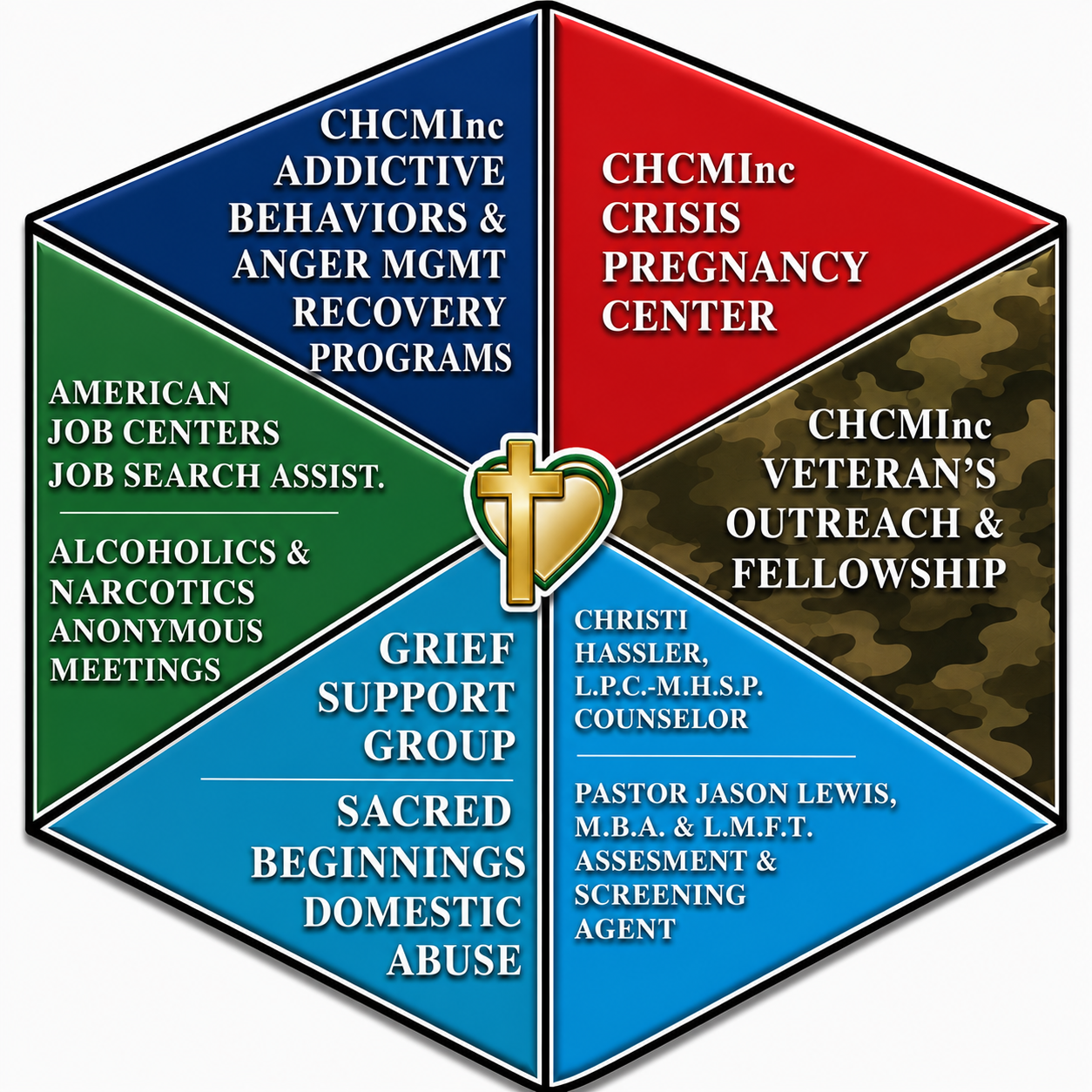 Interactive Ministry Wheel